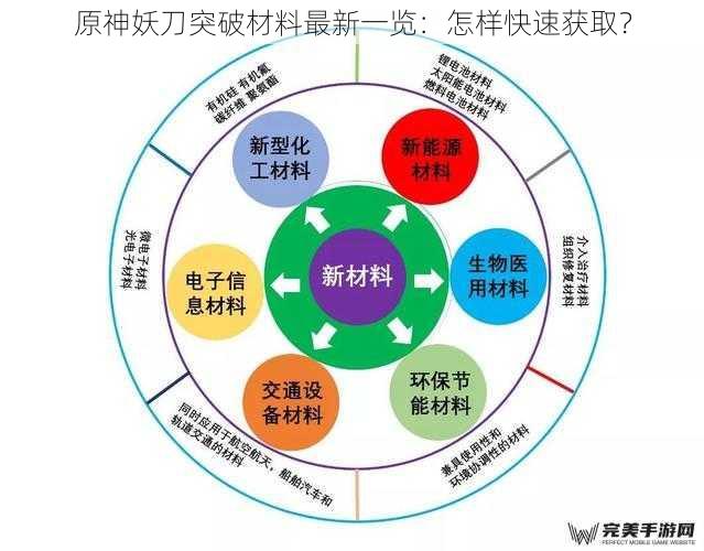 原神妖刀突破材料最新一览：怎样快速获取？