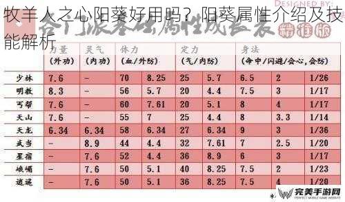 牧羊人之心阳葵好用吗？阳葵属性介绍及技能解析