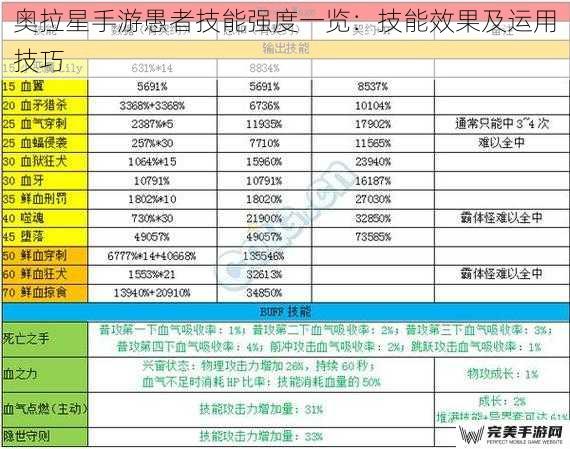 奥拉星手游愚者技能强度一览：技能效果及运用技巧