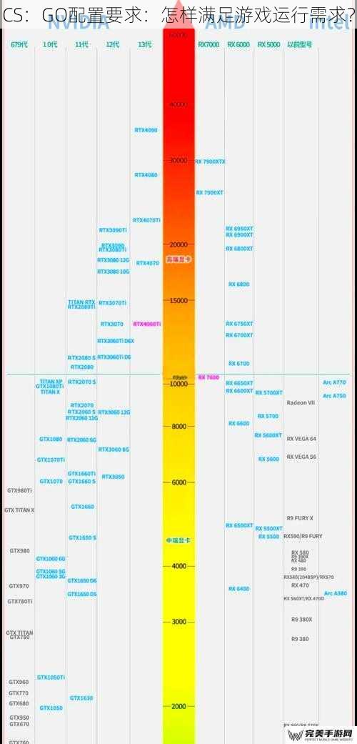 CS：GO配置要求：怎样满足游戏运行需求？