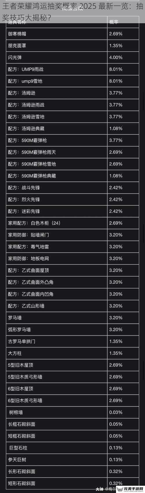 王者荣耀鸿运抽奖概率 2025 最新一览：抽奖技巧大揭秘？