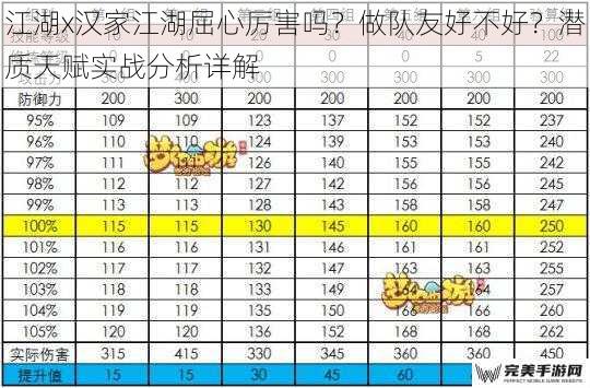 江湖x汉家江湖屈心厉害吗？做队友好不好？潜质天赋实战分析详解