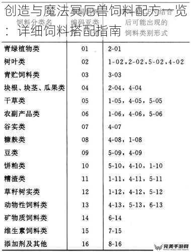 创造与魔法冥厄兽饲料配方一览：详细饲料搭配指南