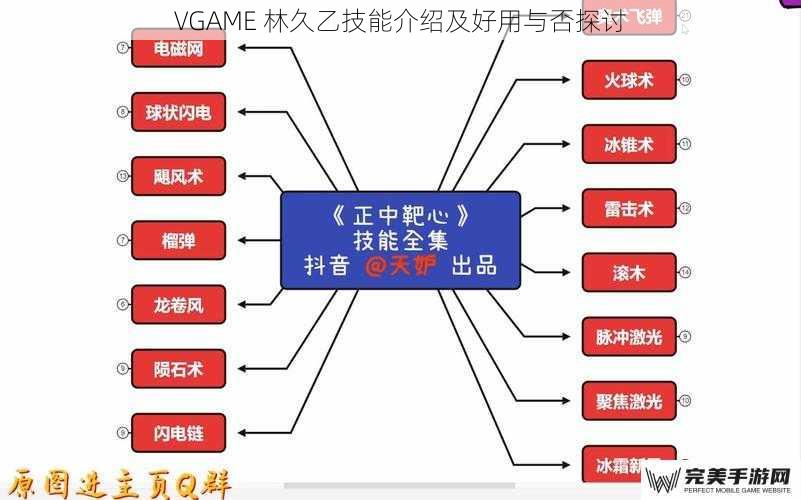 VGAME 林久乙技能介绍及好用与否探讨