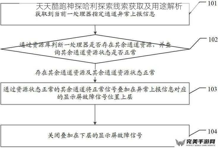 天天酷跑神探哈利探索线索获取及用途解析