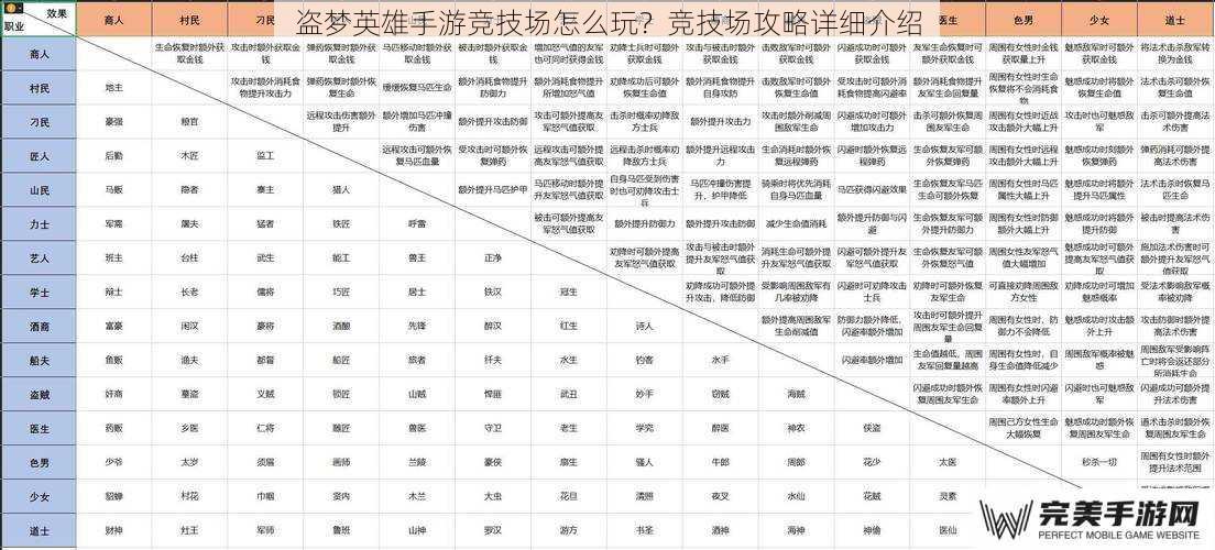 盗梦英雄手游竞技场怎么玩？竞技场攻略详细介绍