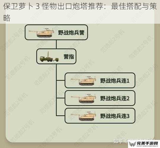 保卫萝卜 3 怪物出口炮塔推荐：最佳搭配与策略