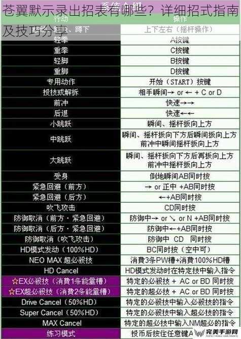 苍翼默示录出招表有哪些？详细招式指南及技巧分享