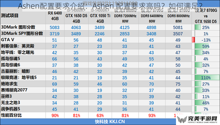 Ashen配置要求介绍：Ashen 配置要求高吗？如何满足？