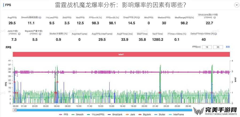 雷霆战机魔龙爆率分析：影响爆率的因素有哪些？