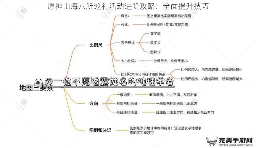 原神山海八所巡礼活动进阶攻略：全面提升技巧