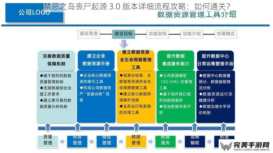 禁忌之岛丧尸起源 3.0 版本详细流程攻略：如何通关？