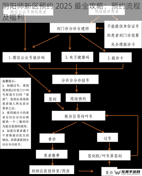 阴阳师新区预约 2025 最全攻略：预约流程及福利