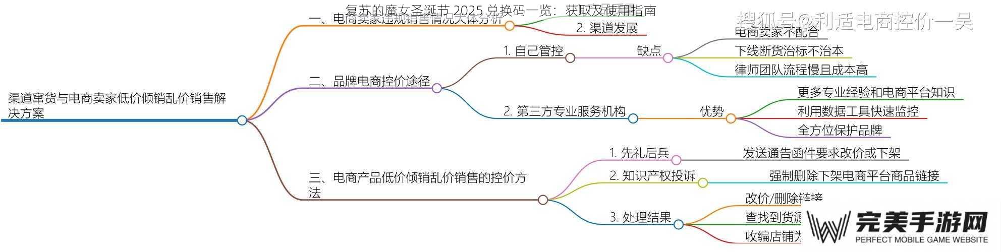 复苏的魔女圣诞节 2025 兑换码一览：获取及使用指南