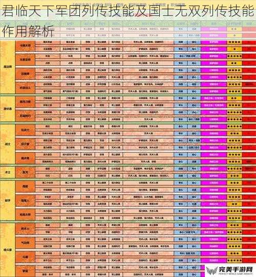 君临天下军团列传技能及国士无双列传技能作用解析