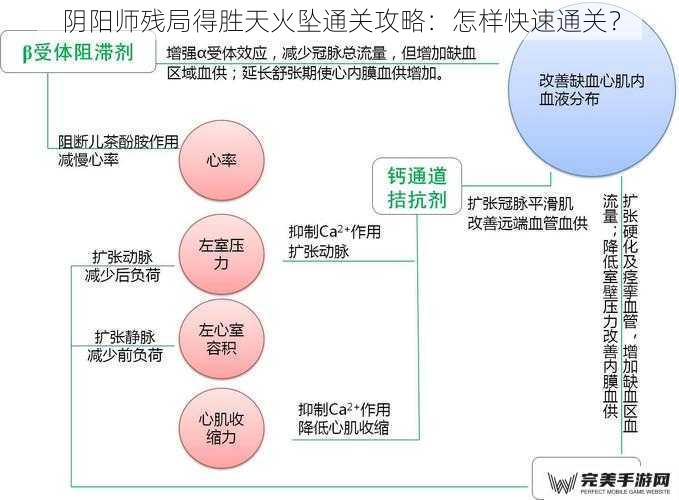 阴阳师残局得胜天火坠通关攻略：怎样快速通关？