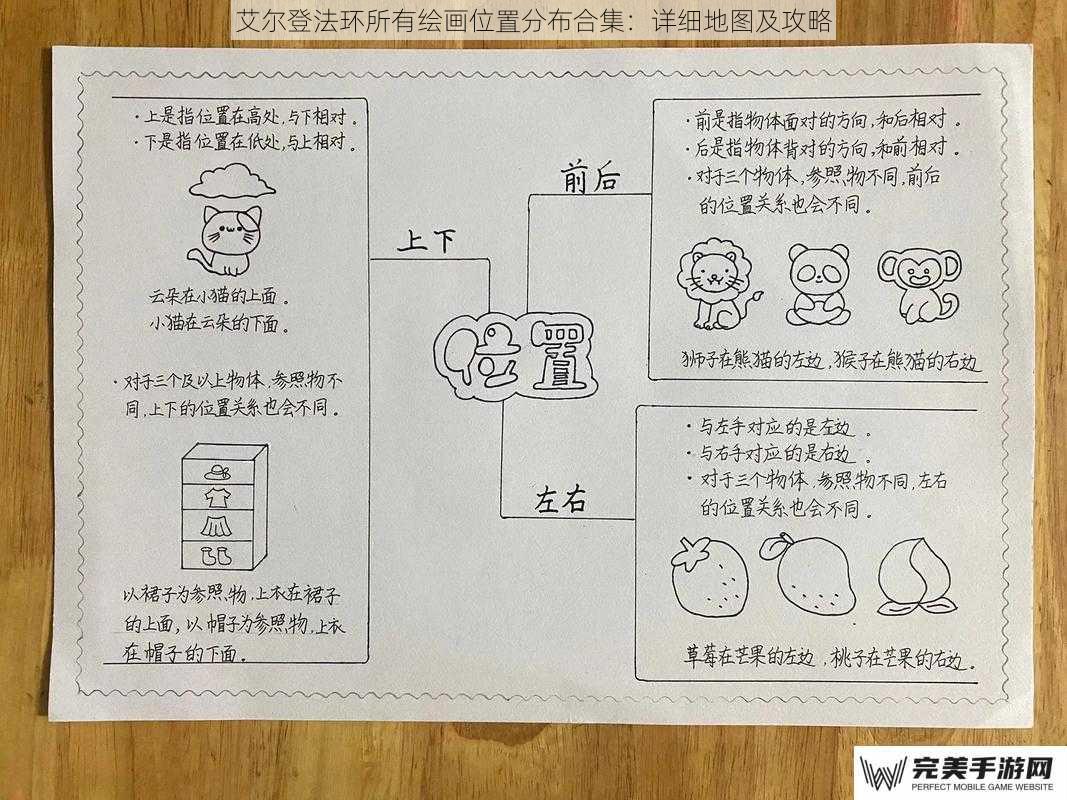 艾尔登法环所有绘画位置分布合集：详细地图及攻略