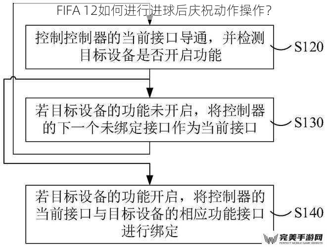 FIFA 12如何进行进球后庆祝动作操作？