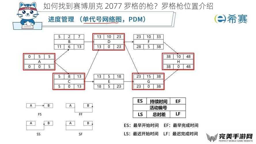 如何找到赛博朋克 2077 罗格的枪？罗格枪位置介绍