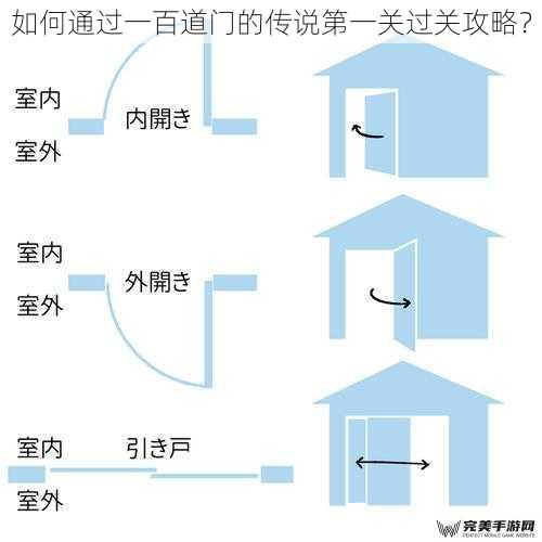 观察门周围的图案