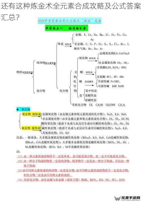 元素特性与合成原理