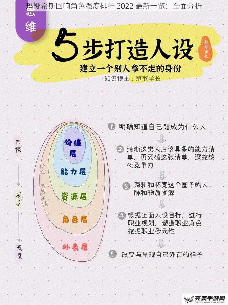 角色定位与技能分析