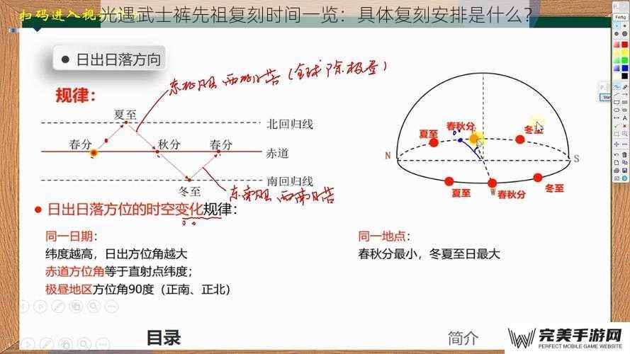 季节规律与复刻时间