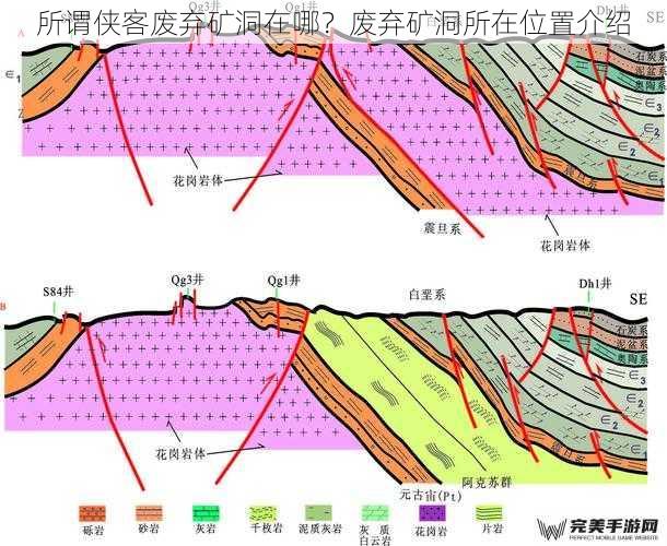 地质特征方面