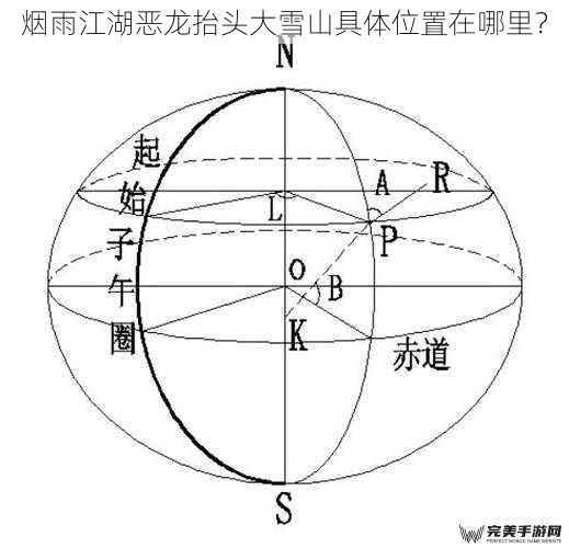 地理坐标与方位