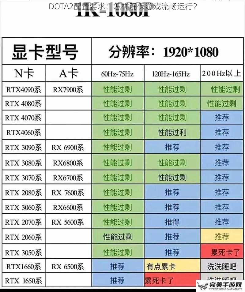 DOTA2配置要求：怎样确保游戏流畅运行？