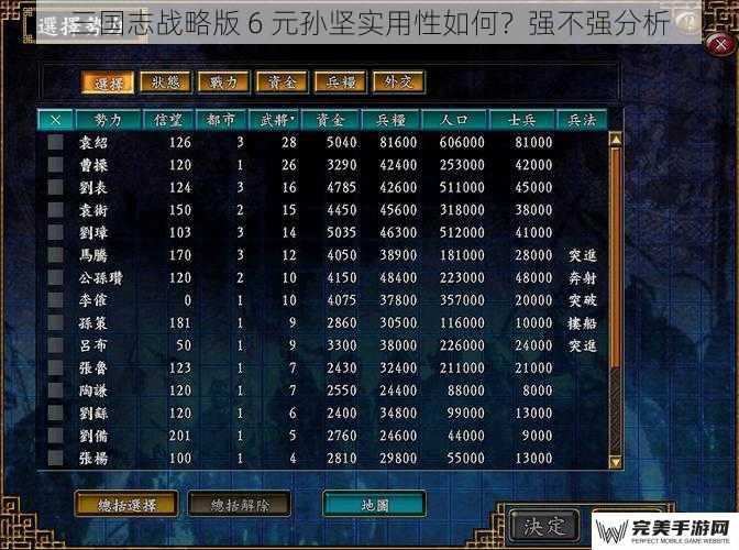 三国志战略版 6 元孙坚实用性如何？强不强分析