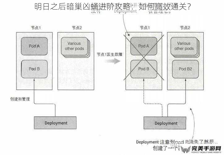 明日之后暗巢凶蛹进阶攻略：如何高效通关？