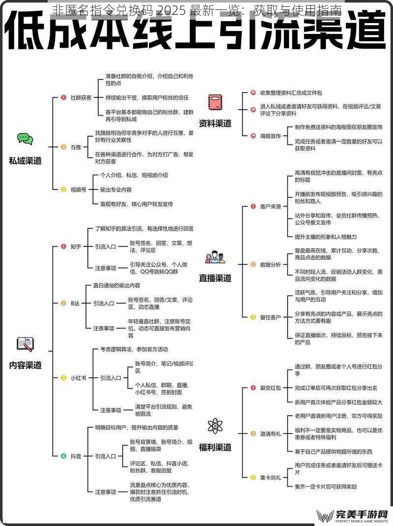 获取途径一：官方渠道