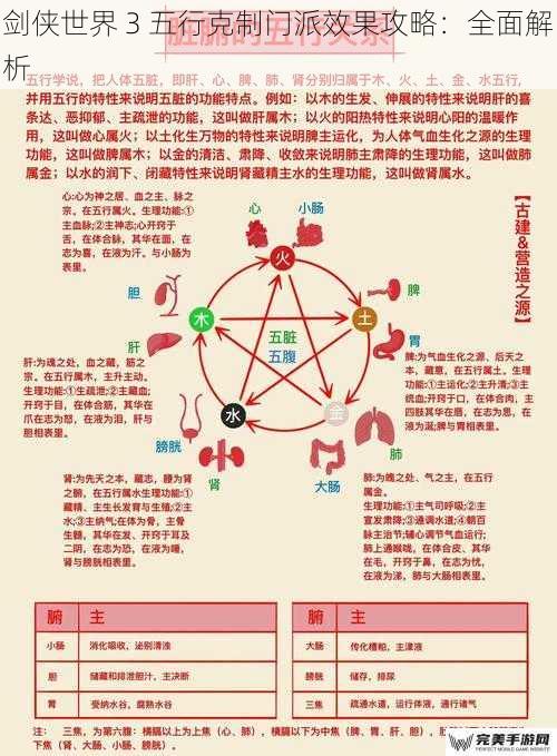 五行属性与门派对应