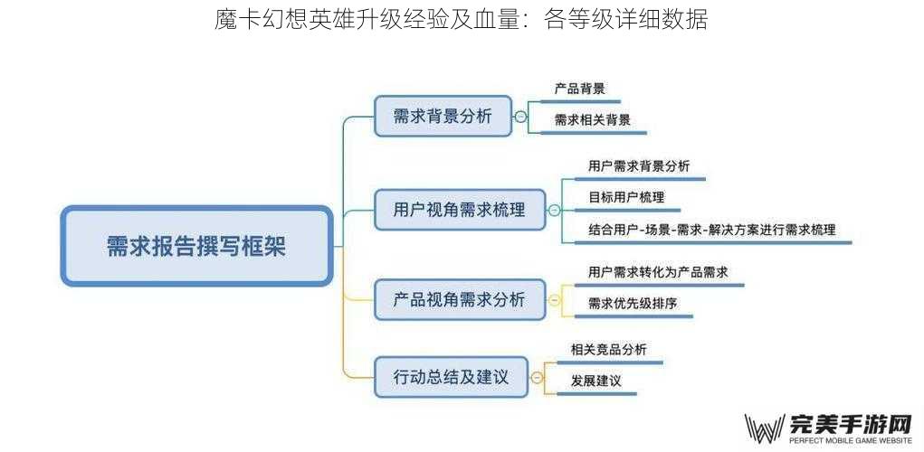 魔卡幻想英雄升级经验及血量：各等级详细数据