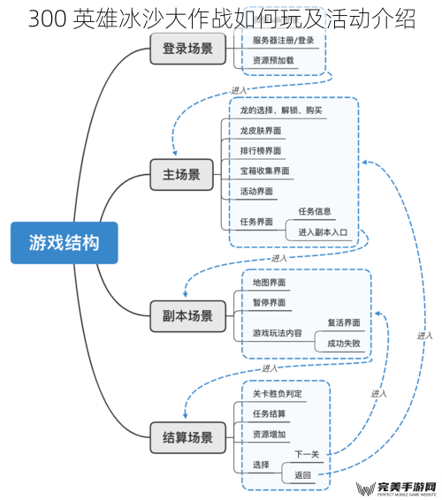 300 英雄冰沙大作战如何玩及活动介绍