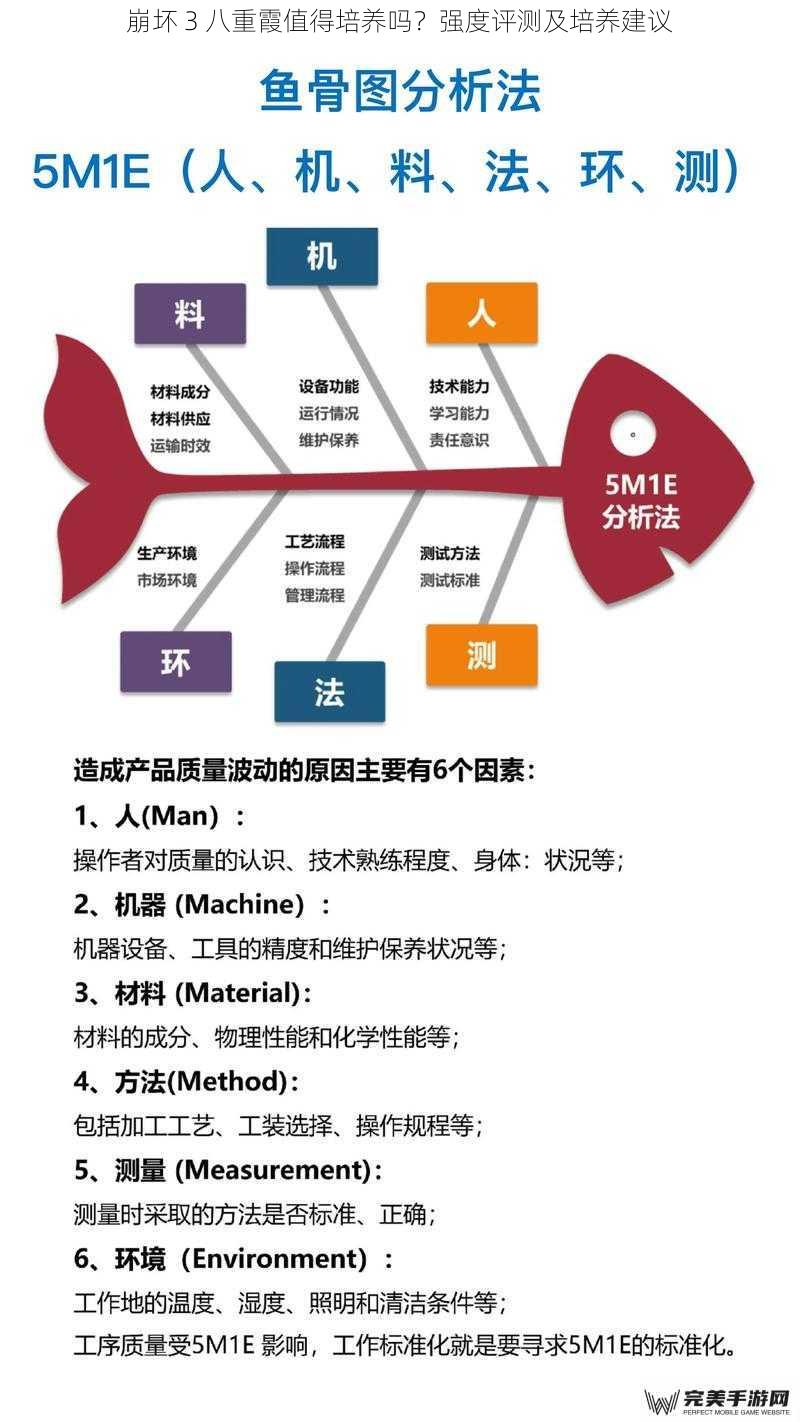 崩坏 3 八重霞值得培养吗？强度评测及培养建议