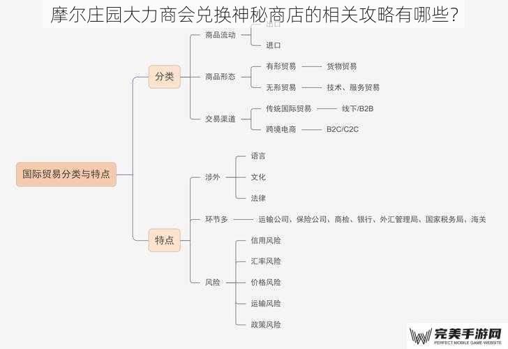 摩尔庄园大力商会兑换神秘商店的相关攻略有哪些？