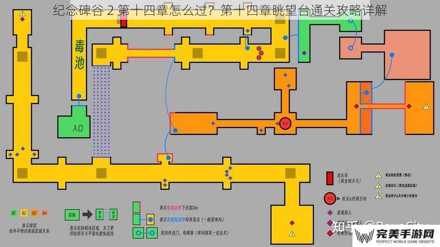 关卡整体布局