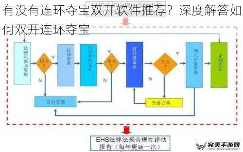 双开连环夺宝的法律合规性