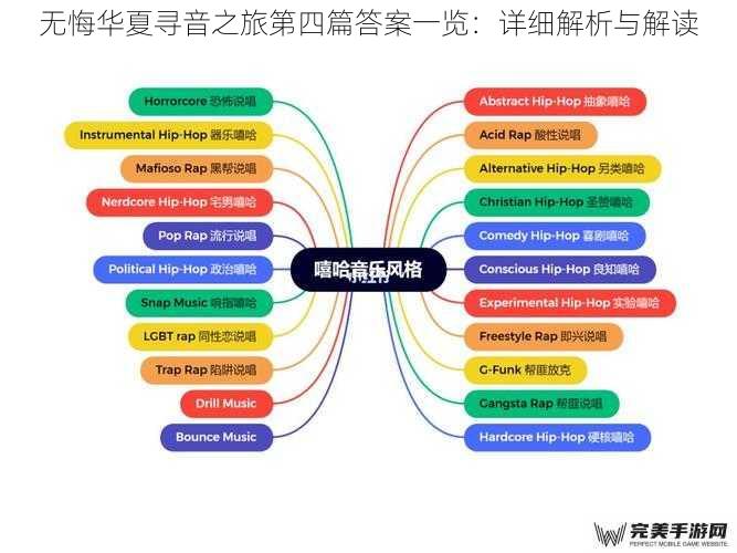 无悔华夏寻音之旅第四篇答案一览：详细解析与解读