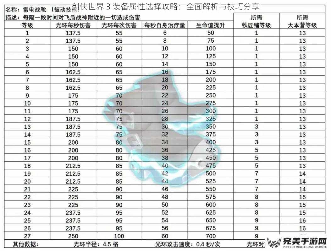 剑侠世界 3 装备属性选择攻略：全面解析与技巧分享