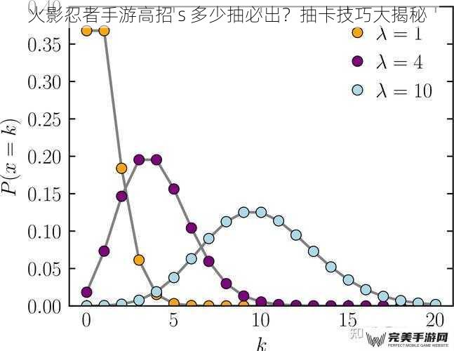 火影忍者手游高招 s 多少抽必出？抽卡技巧大揭秘