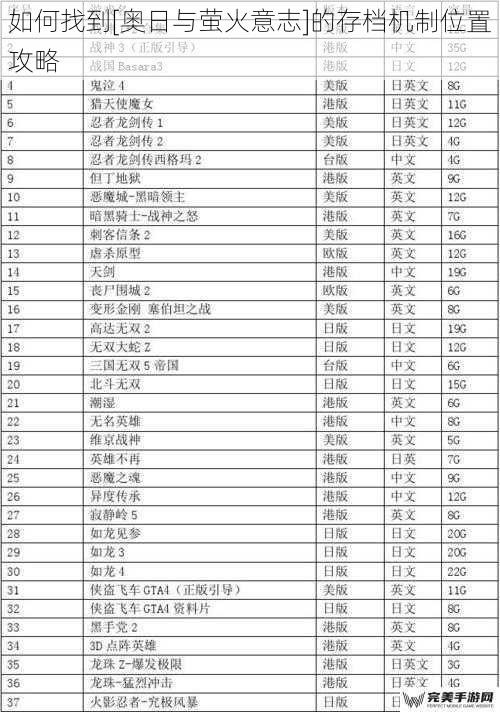 如何找到[奥日与萤火意志]的存档机制位置攻略