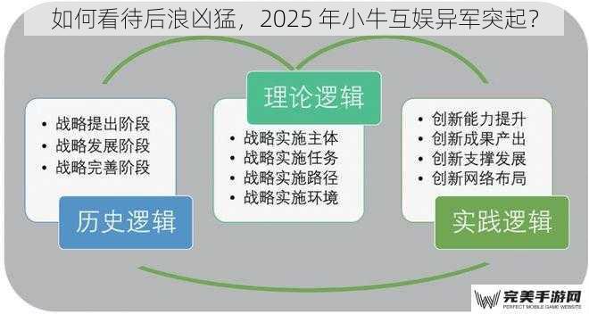 如何看待后浪凶猛，2025 年小牛互娱异军突起？