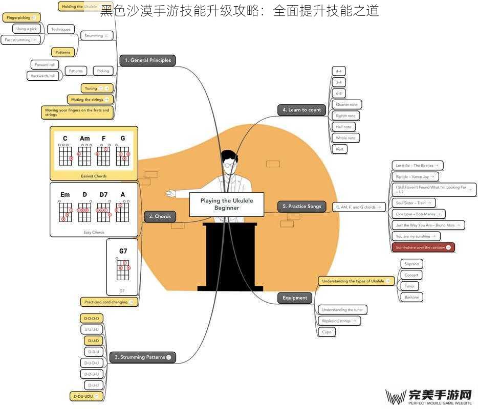 黑色沙漠手游技能升级攻略：全面提升技能之道