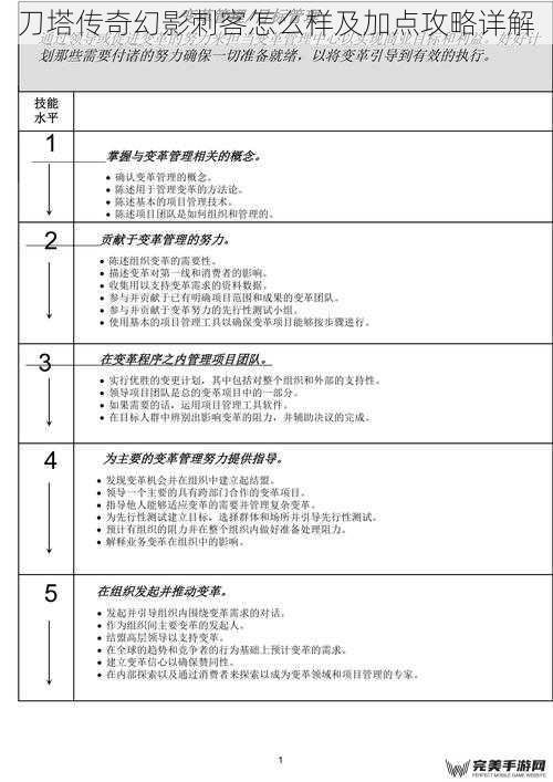 技能分析