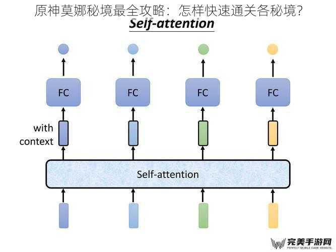 原神莫娜秘境最全攻略：怎样快速通关各秘境？