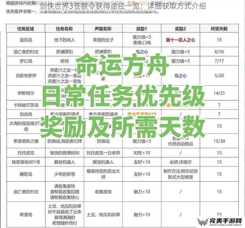 剑侠世界3苍狼令获得途径一览：详细获取方式介绍