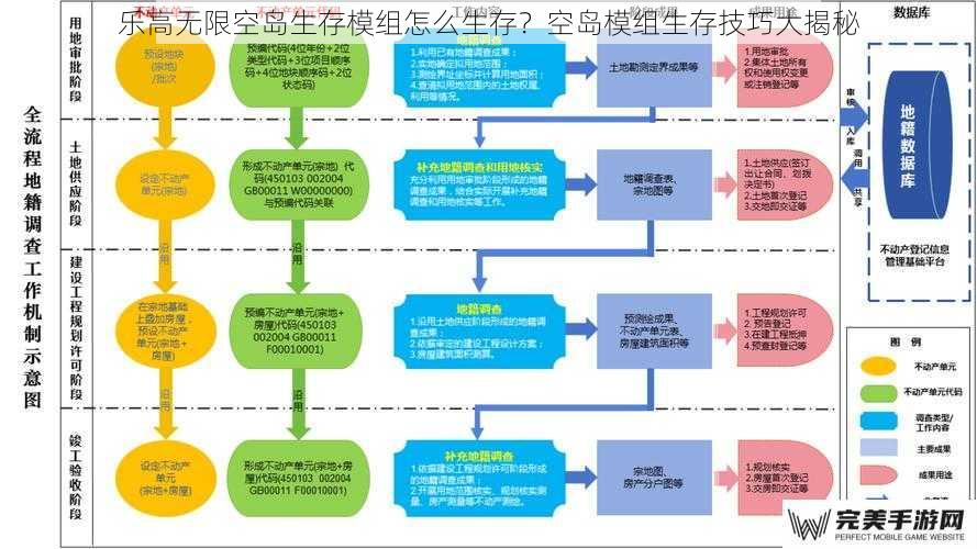 乐高无限空岛生存模组怎么生存？空岛模组生存技巧大揭秘